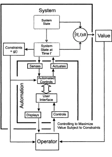 Figure 6  System  with Automation