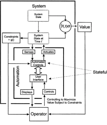 Figure 7  System  and Stateful  Automation