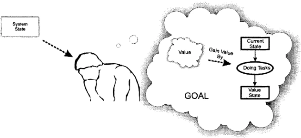 Figure  8  shows  the  operator  in  relation  to  the  system.  The  figure  shows  the operator  delivering  some  value  to  a  beneficiary  by  changing  the  state  of  the system