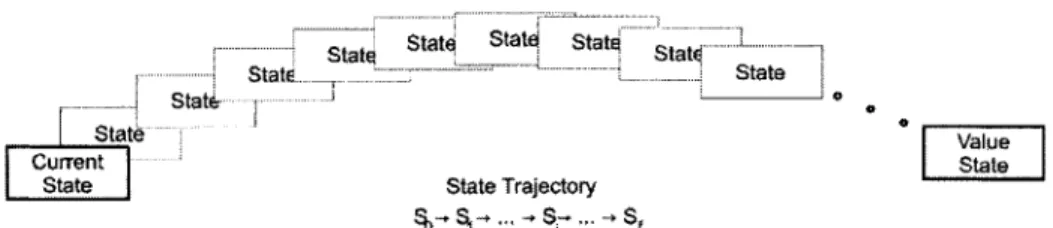 Figure  10  The Trajectory of System  States