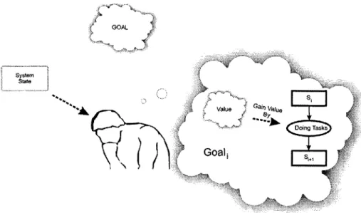 Figure  11  A  view  of a  Monolithic Task in the  Context of a  Higher  Goal