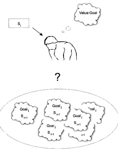 Figure  12  Choosing What  to do Next