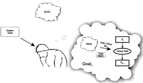 Figure  17  Normed  Operator  Choosing Task and  Goal