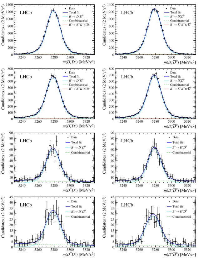 Figure 2: Invariant-mass distribution of B − → D (s) − D 0 candidates, separated by charge