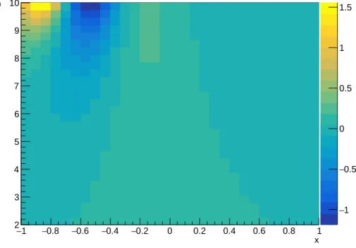 Figure 1: A normalized probability density solution | ψ(z, x) | 2 with RMS √ 1