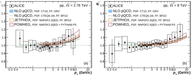 Fig. 4: Direct photon excess ratios for the combined measurements at √