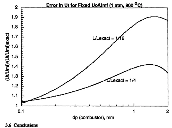 Figure 9 2 1.9 1.8 1.7 1.6 1.5 E 1.4 S1.3 1.2 1.1 1 0.1 dp  (combustor),  mm 3.6  Conclusions