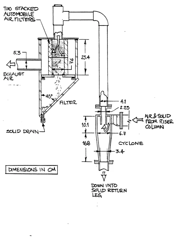 Figure  4.6:  Schematic  of 1/4  Scale  UBC  Cyclone  and Air Filter