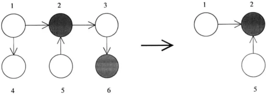Figure  3-1:  An  example  of  a  BN  graph,  and  the  nodes  relevant  to  target  node  1.