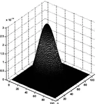 Figure  4-1:  Plot  of  L(p, q)  (p  =  0.5, q  =  0.5,  T  =  10).
