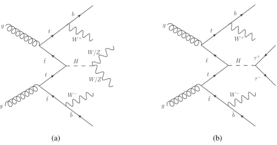 Figure 1: Examples of tree-level Feynman diagrams for the production of the Higgs boson in association with a pair of top quarks