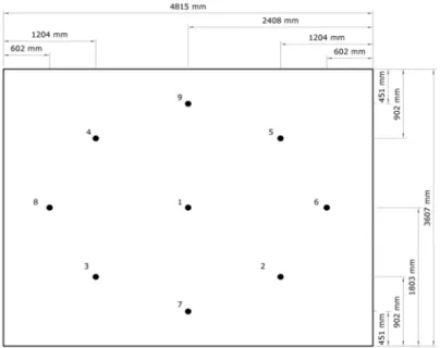 Figure 3-2 Location of thermocouples on the unexposed side of the floor assembly (topside)