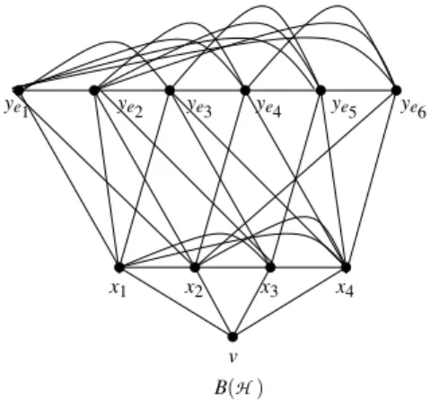 Figure 1. An example of the co-bipartite incidence graph Bp H q of the hypergraph H “ ptx 1 , x 2 , x 3 , x 4 u, te 1 , e 2 , e 3 , e 4 , e 5 , e 6 uq where e 1 “ tx 1 , x 2 u, e 2 “ tx 1 , x 2 , x 3 u, e 3 “ tx 1 , x 3 , x 4 u, e 4 “ tx 2 , x 4 u, e 5 “ t