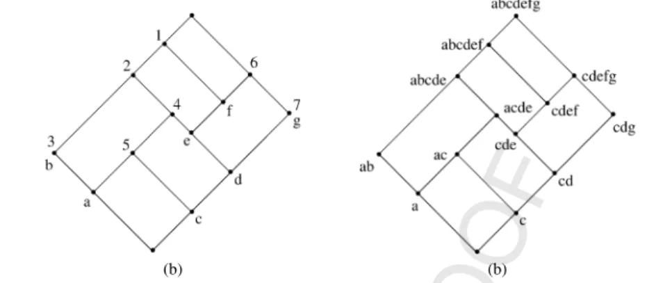Fig. 1. (a) A lattice L where join-irreducible (resp. meet-irreducible) elements are labeled by letters (resp
