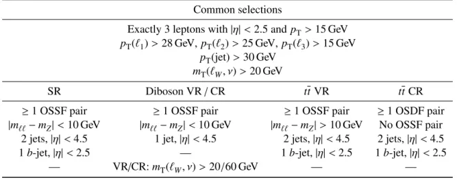 Table 1: Overview of the requirements applied for selecting events in the signal, validation and control regions.