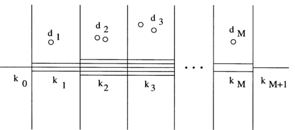 Figure  1:  The brane  configuration  corresponding  to the  SU(ki)  x SU(k 2 )  x  ..