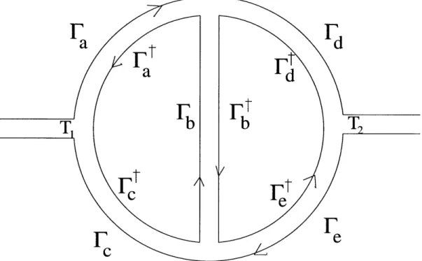 Figure  2:  A  two  loop  planar  Feynman  diagram