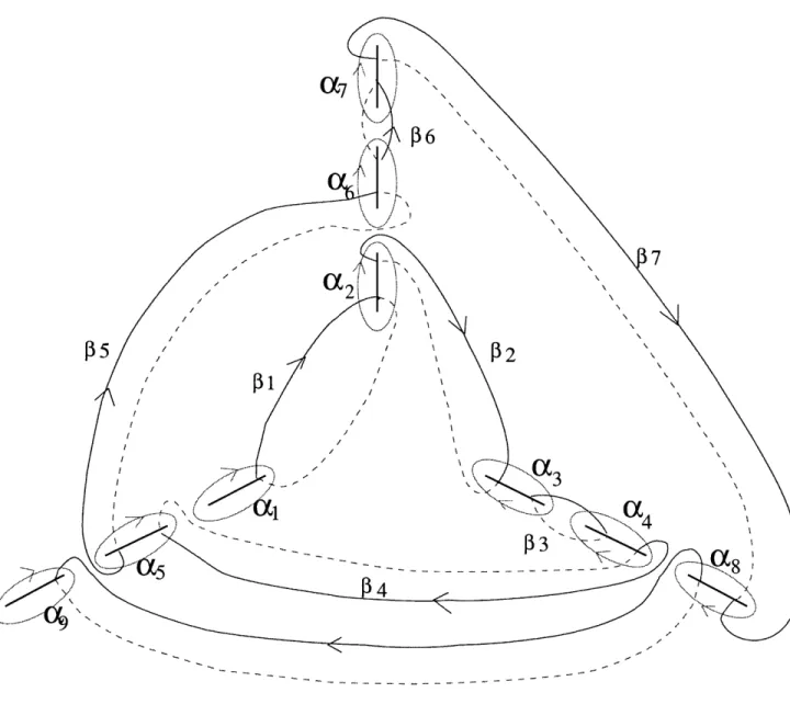 Figure  3:  A  non-symplectic  basis  of cycles.  On  the orbifold  sector  of moduli  space  the  cut  x  plane is  symmetric  under  the  orbifold  group,  in  this  case  Z3.