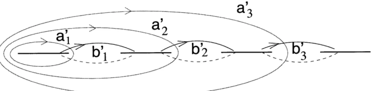 Figure  5:  Cycles  of the  orbifolded  theory.
