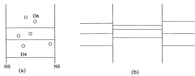 Figure  6:  SU(N)  with  2N  El  hypermultiplets.
