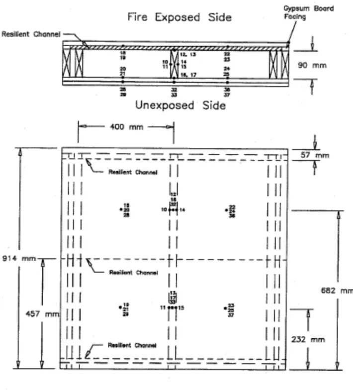 Figure 3. Typical small-scale wall test assembly with resilient channels.