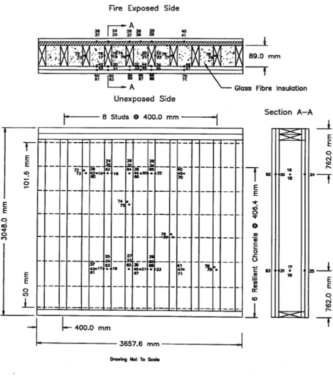 Figure 9. Full-scale wood-frame wall assembly with resilient channels on the exposed  side.