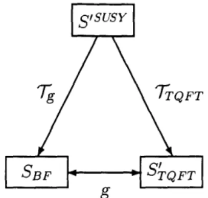 Figure  1: The  TFT  Triangle.