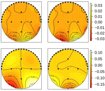 Figure 4: Conditional simulations of solutions to the heat equation problem of Section 4.2