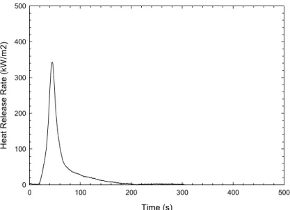 Figure A-7. Rate of smoke release - Sample AM-2. Figure A-8. Effective heat of combustion - Sample AM-2.