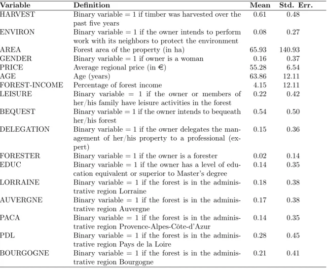 Table 2: Definitions and descriptive statistics