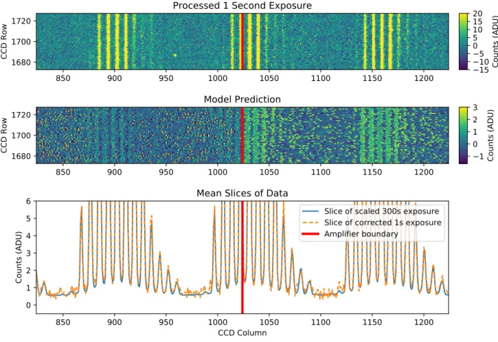 Figure 7. Results of the binary offset effect model for the SNIFS image shown in Figure 1