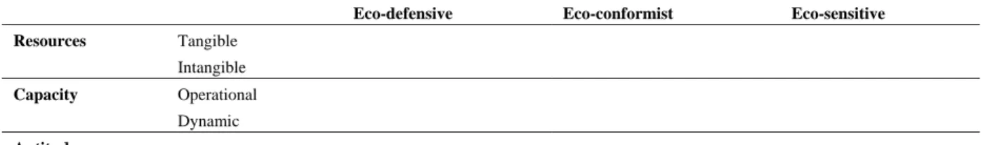 Table 2. Analysis model of assets required for CSR within SMEs 