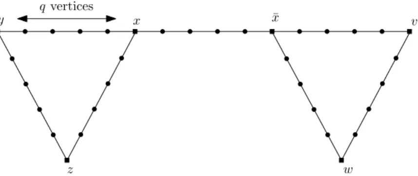 Fig. 5. Construction of the graph G 0 φ in the proof of Theorem 4.