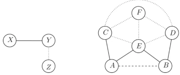 Fig. 2. A homogeneous set X and a homogeneous pair (A, B).