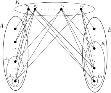 Fig. 3. Adjacency between a clique K and the set X in the proof of Lemma 3.