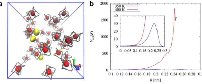 Figure  2.  Molecular  simulations  for  the  porous  liquid  show  unoccupied  molecular-sized  pores