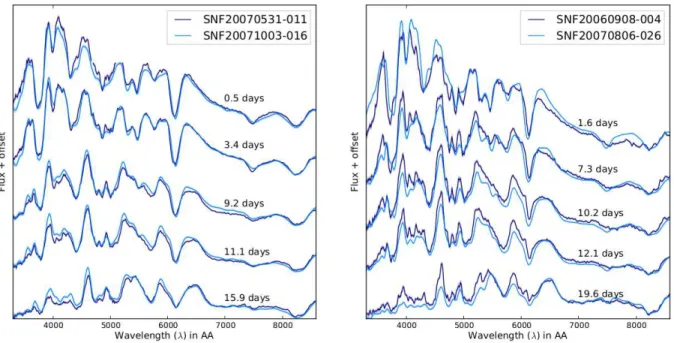 Fig. 3.— Examples of randomly selected good and bad pairs of supernovae from the training set.