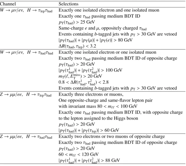 Table 3: Summary of the selection criteria for each of the four analysis channels.