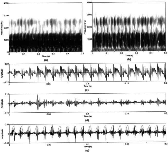 Figure  3.8  Temporal  characteristics  of  harmonic/noise  analysis  on  synthesized  vowel  with  time-varying pitch