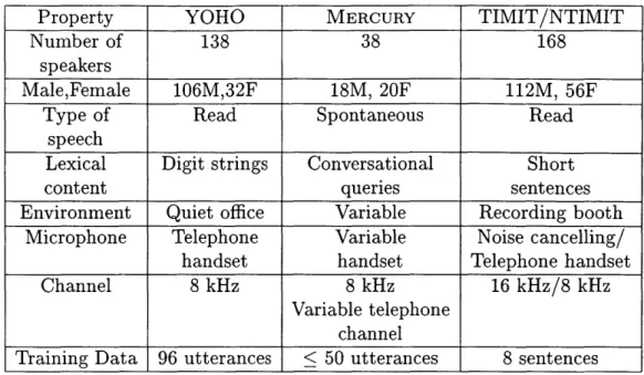 Table  2-2:  Summary  of corpus  properties