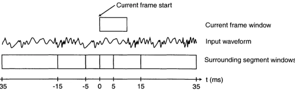 Figure  3-1:  Segment  windows  for  computing  frame  level  feature  vectors.