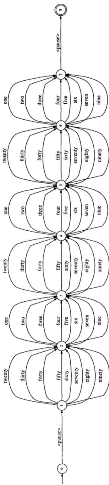 Figure  4-1:  Finite  state  network  illustrating  constrained  grammar  for  YOHO