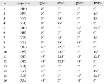 Figure 7. Time resolved biexciton−exciton cross correlations in the HH and HV basis. The record resolution is 16 ps, and the detector resolution is 35 ps