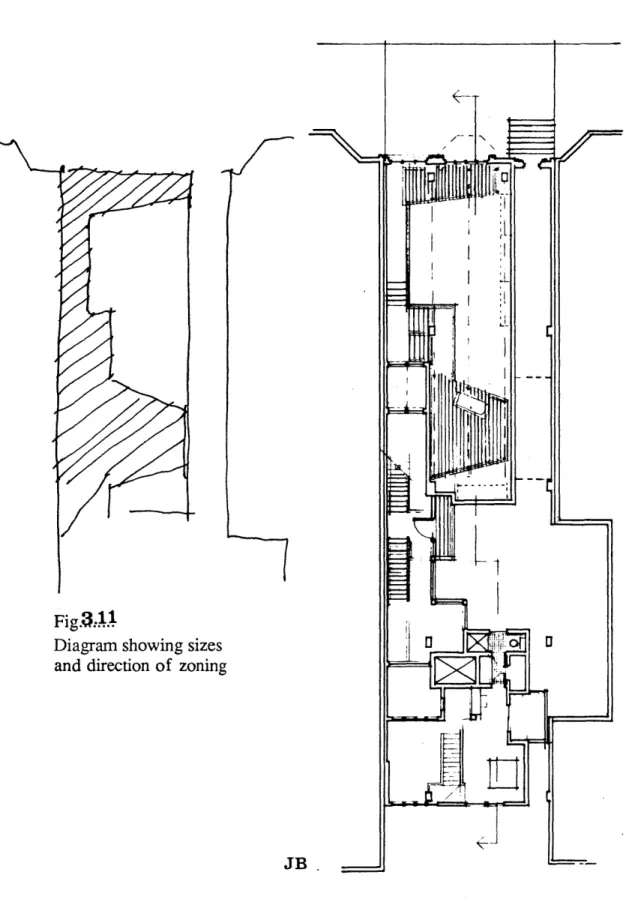 Diagram showing  sizes and  direction  of  zoning