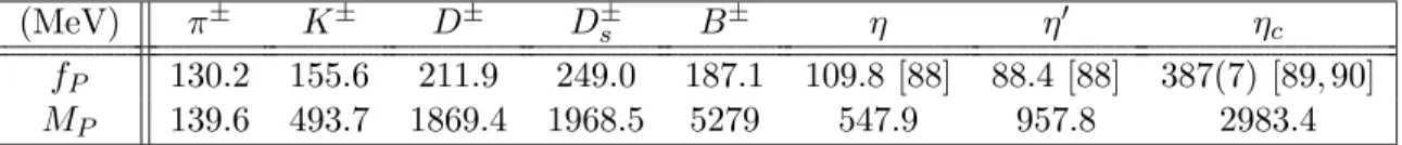 Table 6: Decay constants and masses for pseudoscalar mesons: π ± , K ± , D ± , D ± s , B ± , as well as η, η ′ and η c .