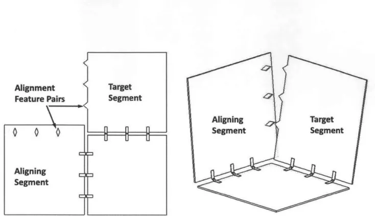 Figure  2-21:  Schematic  diagram  of  a corner  cube  structure  with  three  alignment  feature  pairs (a)  in  its flat  as-fabricated  configuration  and  (b)  during the  assembly  process