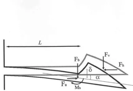 Figure  2-25:  Schematic  diagram  of a latching  feature  showing  the  cantilever  and arrowhead  tip in their  free-standing  and  loaded  configurations