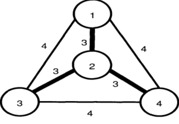 Figure  2.1:  Minimum  Spanning Tree