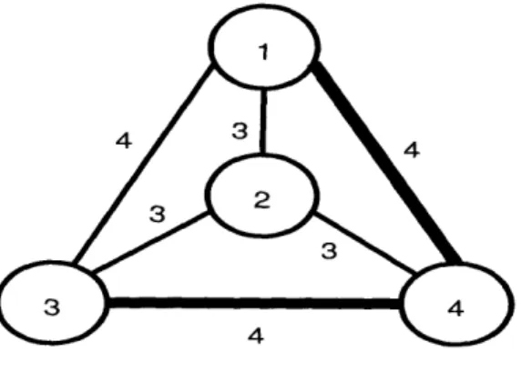 Figure  2.2:  Minimum Steiner  Tree