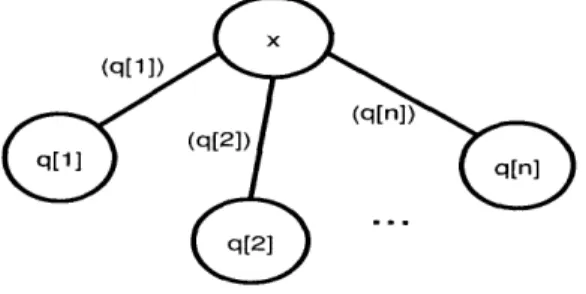 Figure  5.2:  Identification  sequences  for paths  that  start  from  the  origin